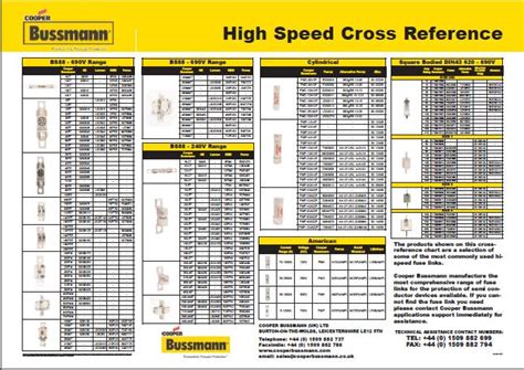bussmann cross reference|littelfuse fuse cross reference chart.